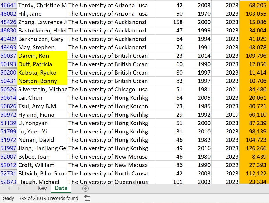 Highlighted names in the database 