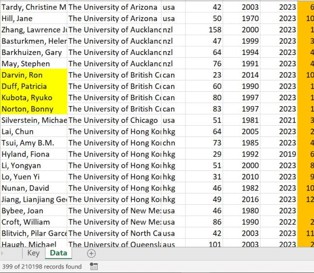 Highlighted names in the database 